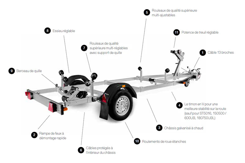 Portabarcos remolque de 750 kg